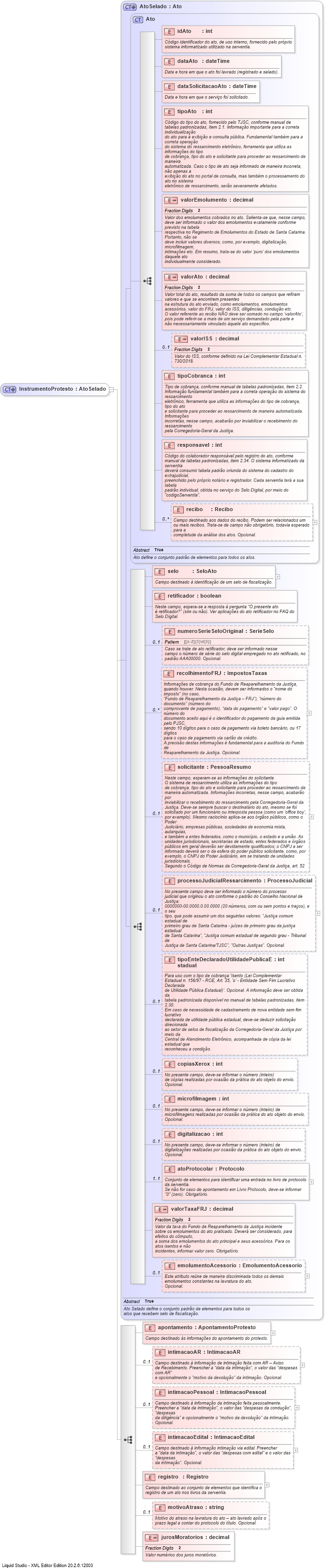XSD Diagram of InstrumentoProtesto