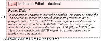 XSD Diagram of intimacaoEdital