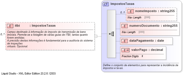 XSD Diagram of itbi