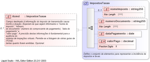 XSD Diagram of itcmd