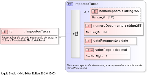 XSD Diagram of itr