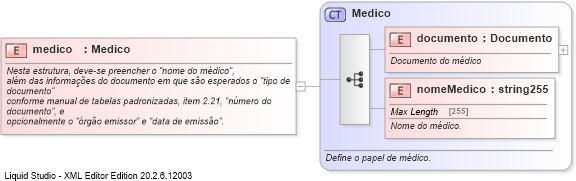 XSD Diagram of medico