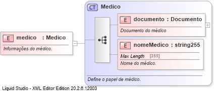 XSD Diagram of medico
