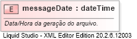 XSD Diagram of messageDate