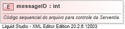 XSD Diagram of messageID