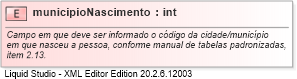 XSD Diagram of municipioNascimento