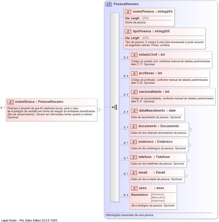 XSD Diagram of nomeBusca