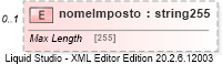 XSD Diagram of nomeImposto