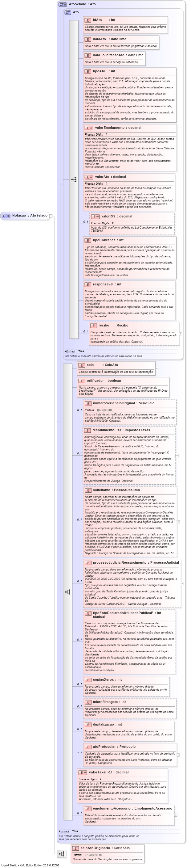 XSD Diagram of Notacao