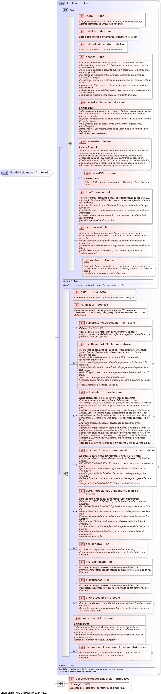 XSD Diagram of NotaDeExigencia