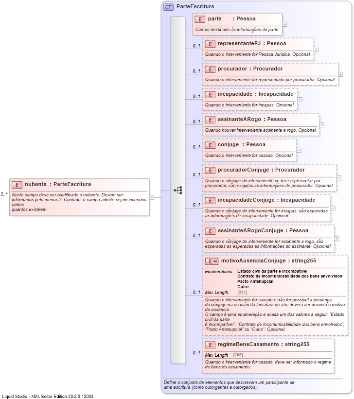 XSD Diagram of nubente