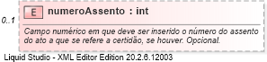 XSD Diagram of numeroAssento