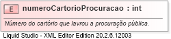 XSD Diagram of numeroCartorioProcuracao