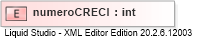 XSD Diagram of numeroCRECI