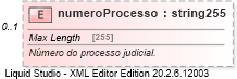 XSD Diagram of numeroProcesso