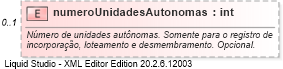 XSD Diagram of numeroUnidadesAutonomas