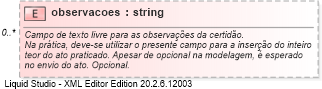 XSD Diagram of observacoes