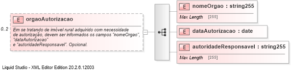XSD Diagram of orgaoAutorizacao