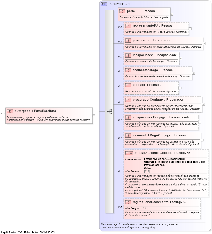 XSD Diagram of outorgado