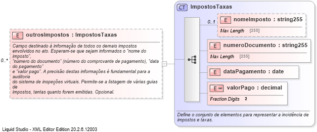 XSD Diagram of outrosImpostos
