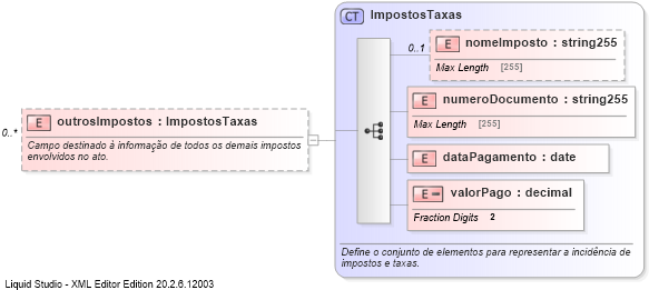 XSD Diagram of outrosImpostos
