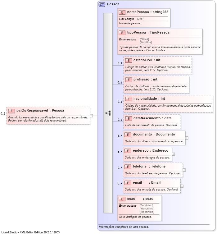 XSD Diagram of paiOuResponsavel