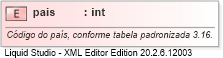 XSD Diagram of pais