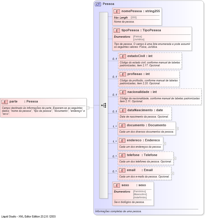 XSD Diagram of parte