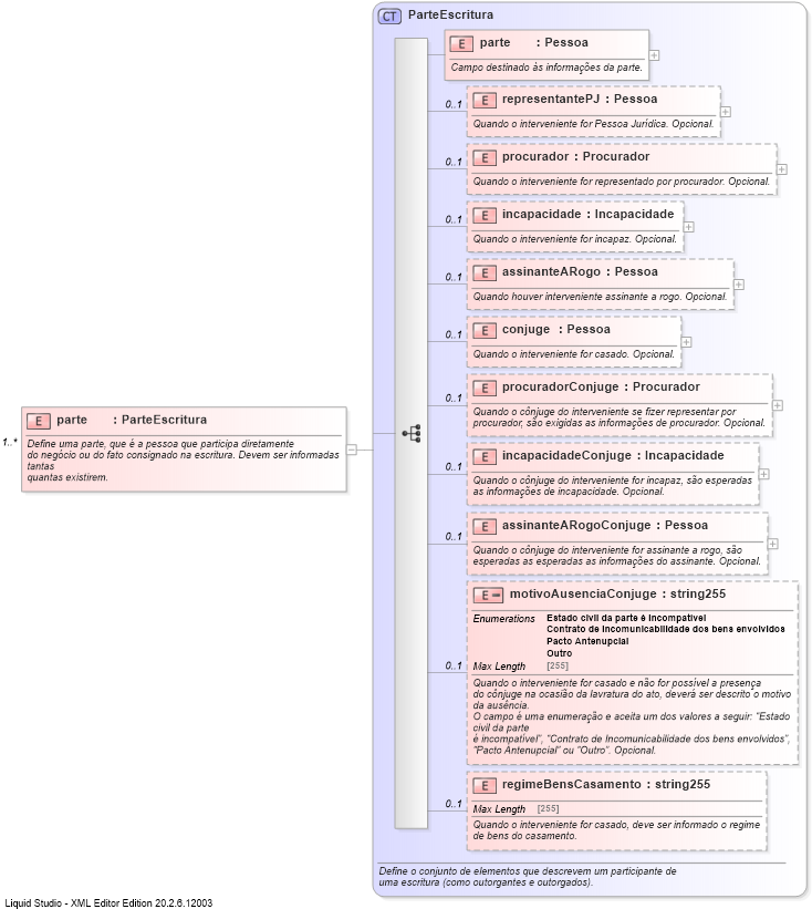 XSD Diagram of parte