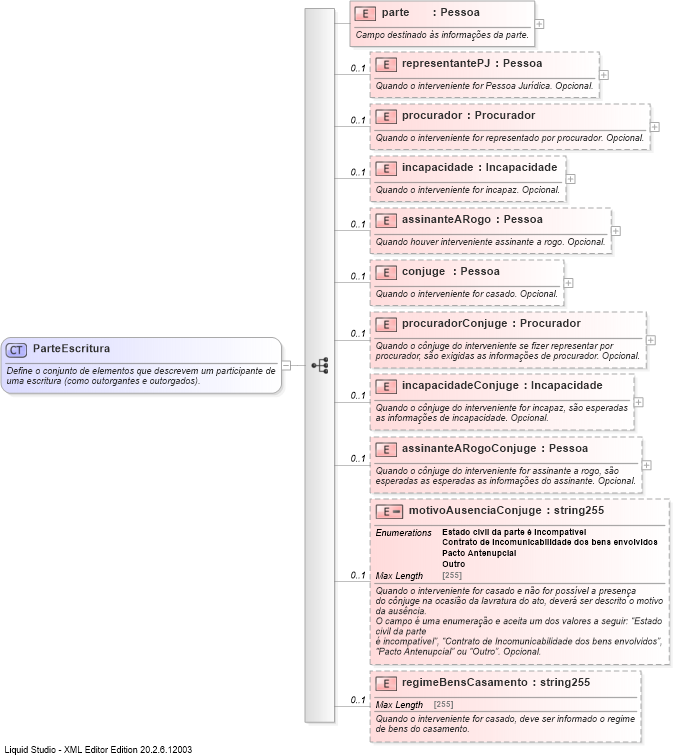 XSD Diagram of ParteEscritura