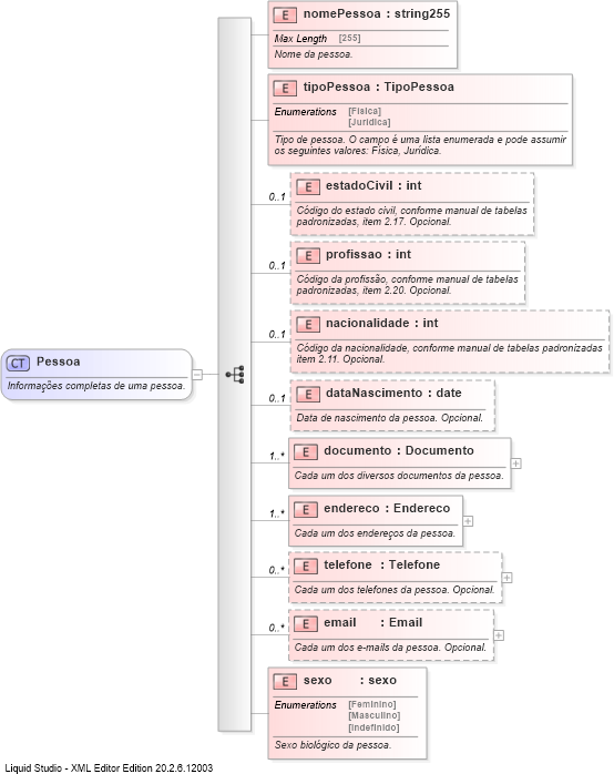 XSD Diagram of Pessoa