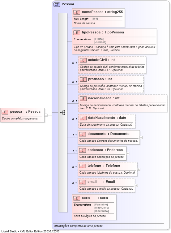 XSD Diagram of pessoa