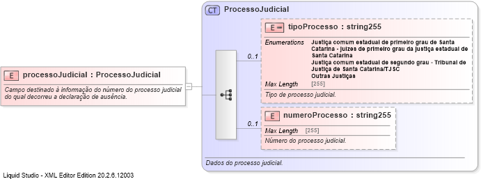 XSD Diagram of processoJudicial