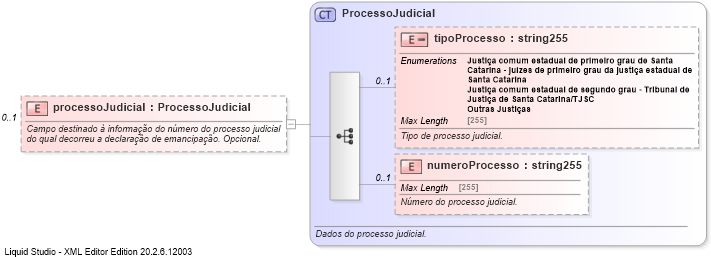 XSD Diagram of processoJudicial