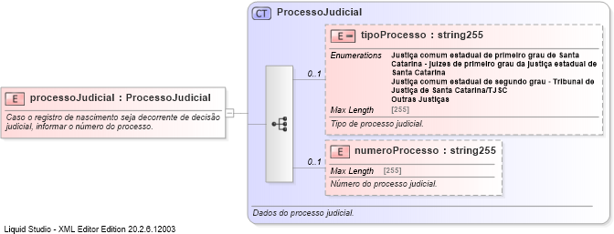 XSD Diagram of processoJudicial