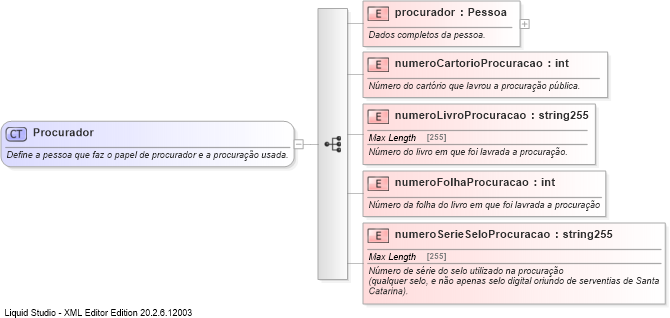 XSD Diagram of Procurador