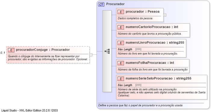 XSD Diagram of procuradorConjuge