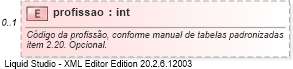 XSD Diagram of profissao