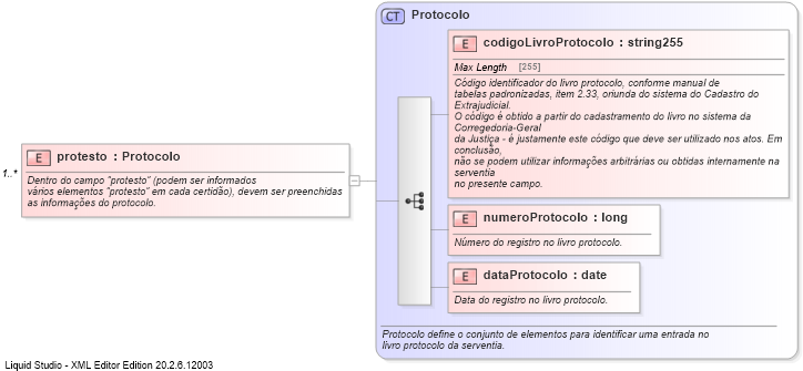 XSD Diagram of protesto