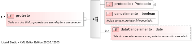XSD Diagram of protesto