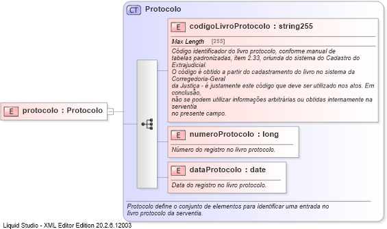 XSD Diagram of protocolo