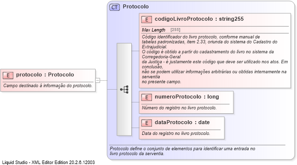 XSD Diagram of protocolo