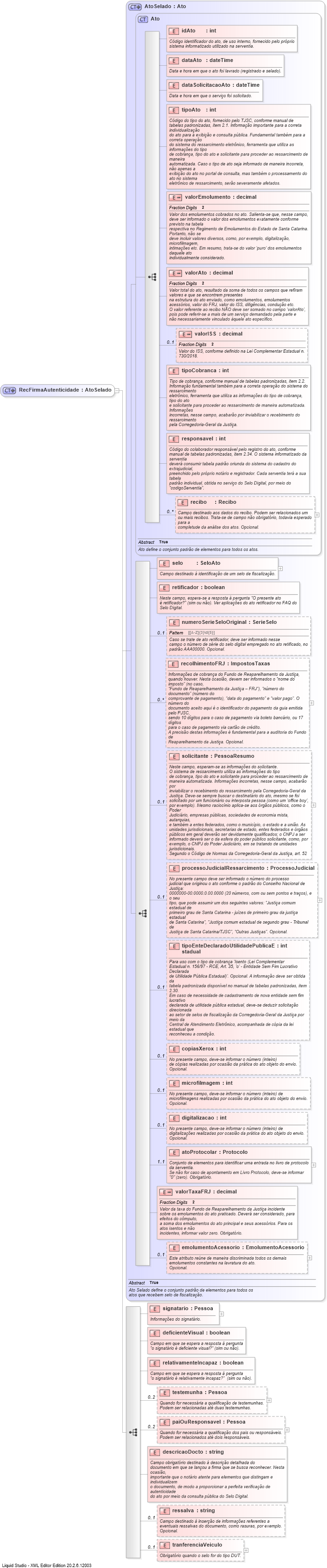 XSD Diagram of RecFirmaAutenticidade
