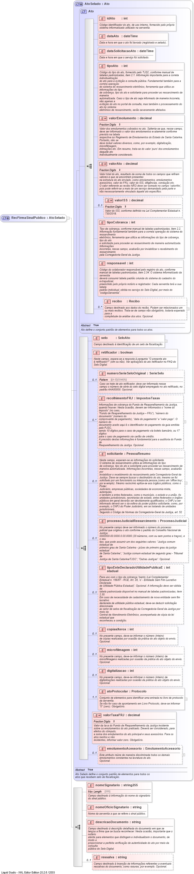 XSD Diagram of RecFirmaSinalPublico