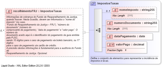 XSD Diagram of recolhimentoFRJ