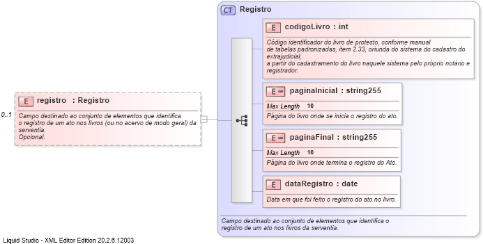 XSD Diagram of registro