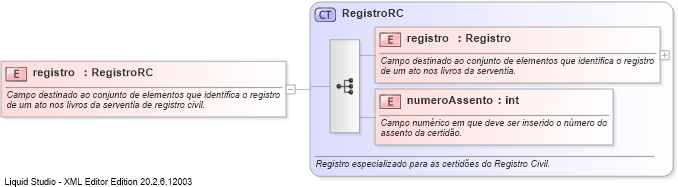 XSD Diagram of registro