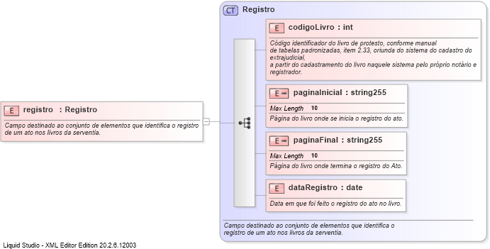XSD Diagram of registro