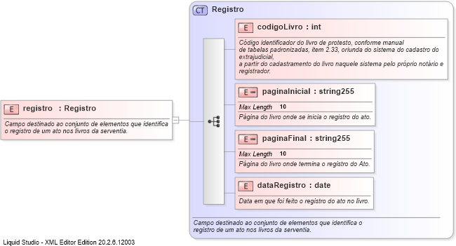 XSD Diagram of registro