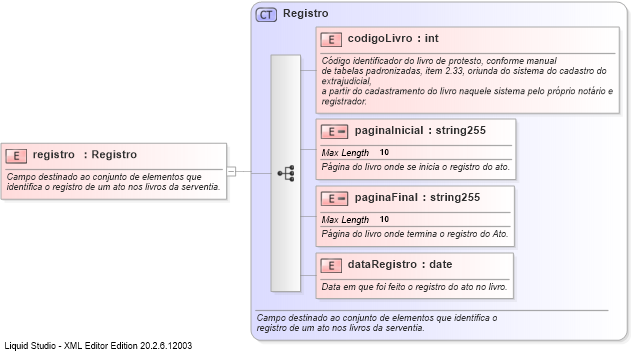 XSD Diagram of registro